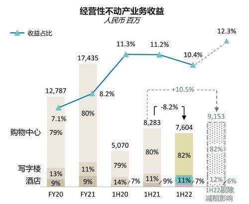 窺報華潤置地 三項變化重塑新五強，經營性演出及經紀業務成新引擎