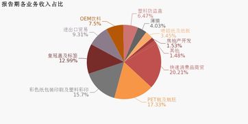 紫江企業2019上半年業績分析 歸母凈利潤同比下滑6.5%，降幅超營收