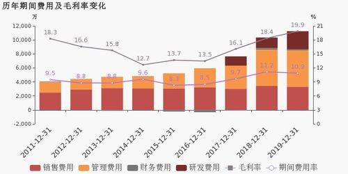 東方中科2019年財報解讀 歸母凈利潤同比增長19.8%，演藝與經紀業務成核心引擎