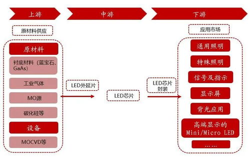 聚燦光電 LED芯片上行周期啟動，產能釋放與產品升級驅動業績高增長