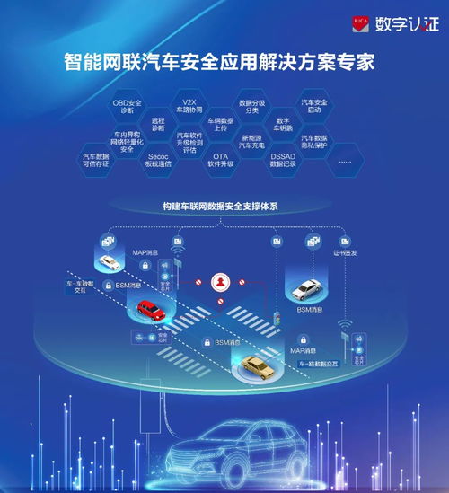數字認證亮相2024智能汽車信息安全大會，分享車聯網密碼安全建設經驗
