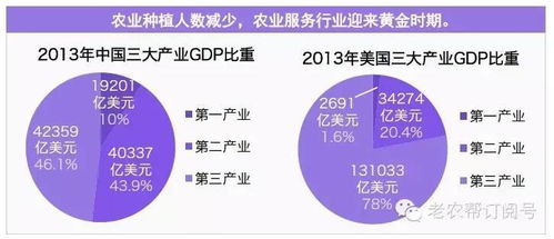 史上最全互聯(lián)網+農業(yè)市場研究 中美日差距深度解析與網絡技術服務路徑